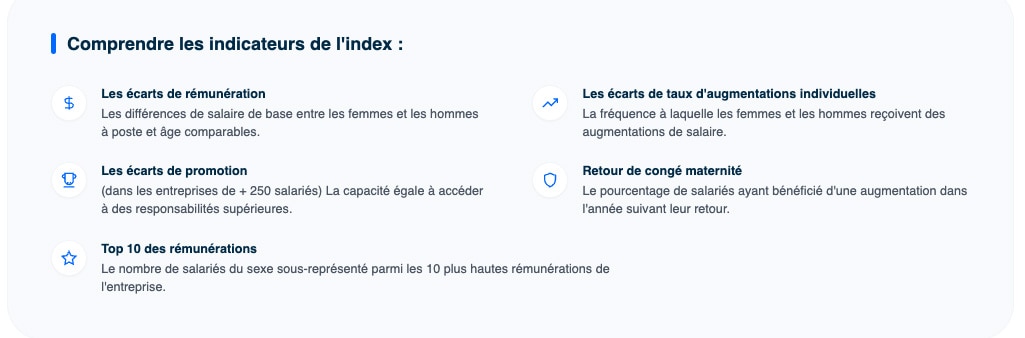 Comprendre les indicateurs de I'index
